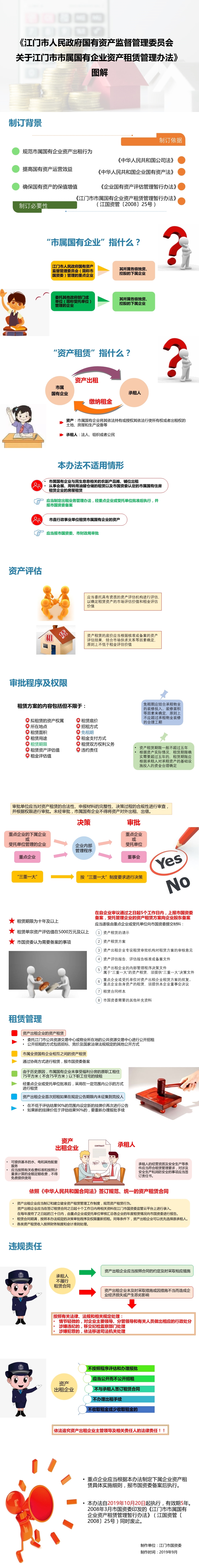 《江门市人民政府国有资产监督管理委员会关于江门市市属国有企业资产租赁管理办法》图文解读.jpg