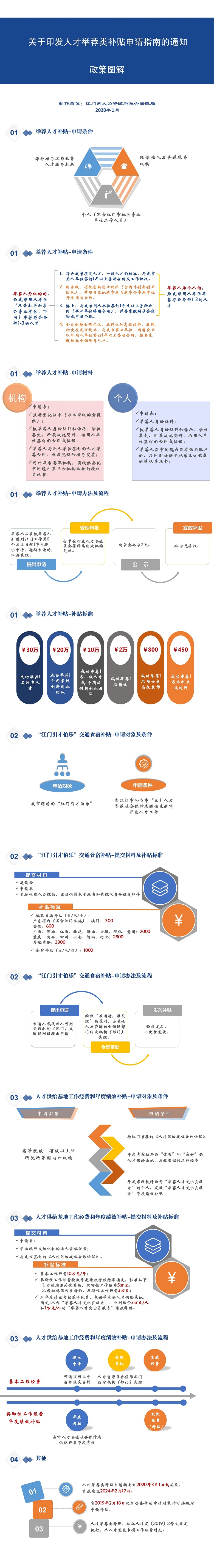 附件5 人才举荐类补贴申请指南政策图解0220.jpg