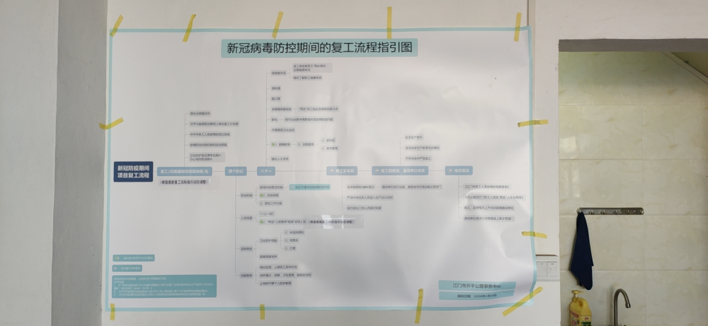 公路信息kp010-防控不减  复工不等——江门市开平公路事务中心推进疫情防控和安全复产“两促进”.jpg