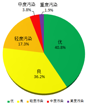 2019年江门市环境质量状况（公报）_1