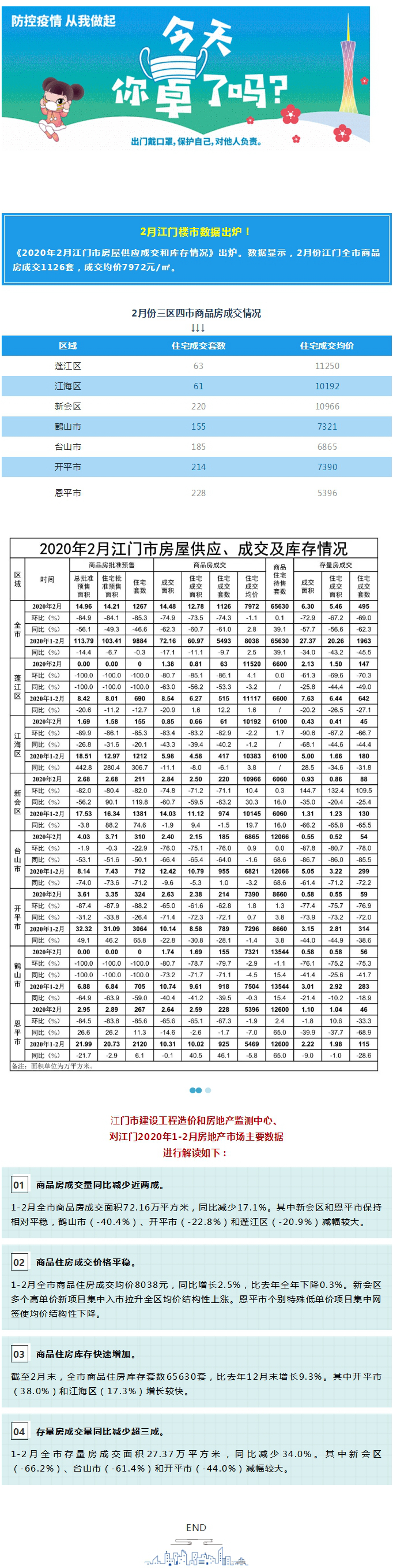 2月江门楼市数据出炉！.jpg