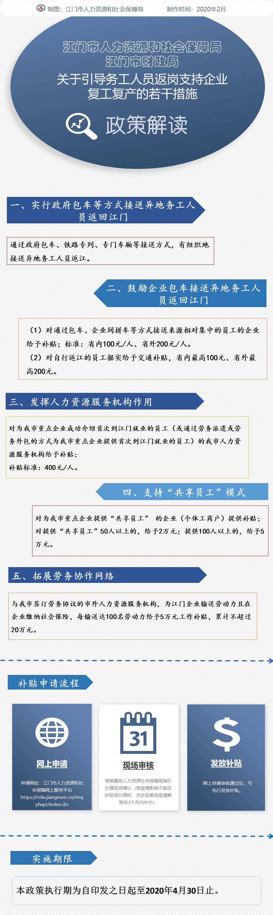 《江门市人力资源和社会保障局江门市财政局关于引导务工人员返岗支持企业复工复产的若干措施》政策图解.jpg