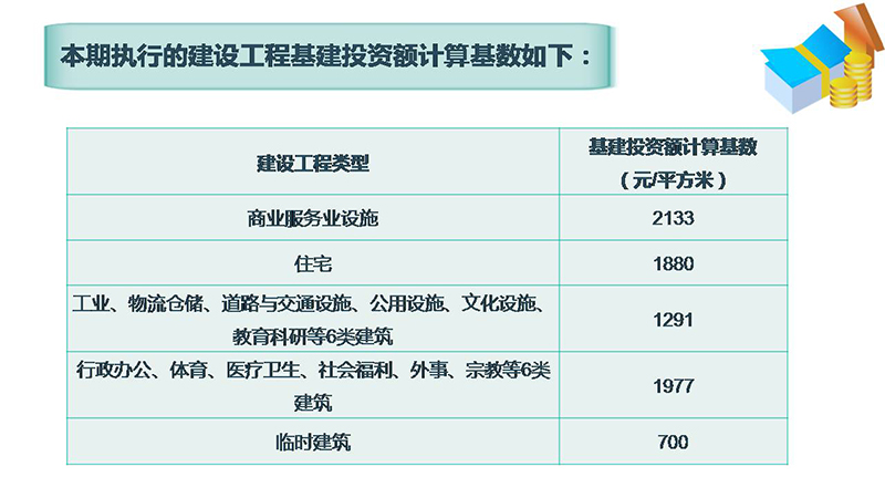 200402江门市自然资源局等4部门关于印发江门市主城区和城市新区城市基础设施配套费征收标准和征收范围的通知图解 (5).JPG