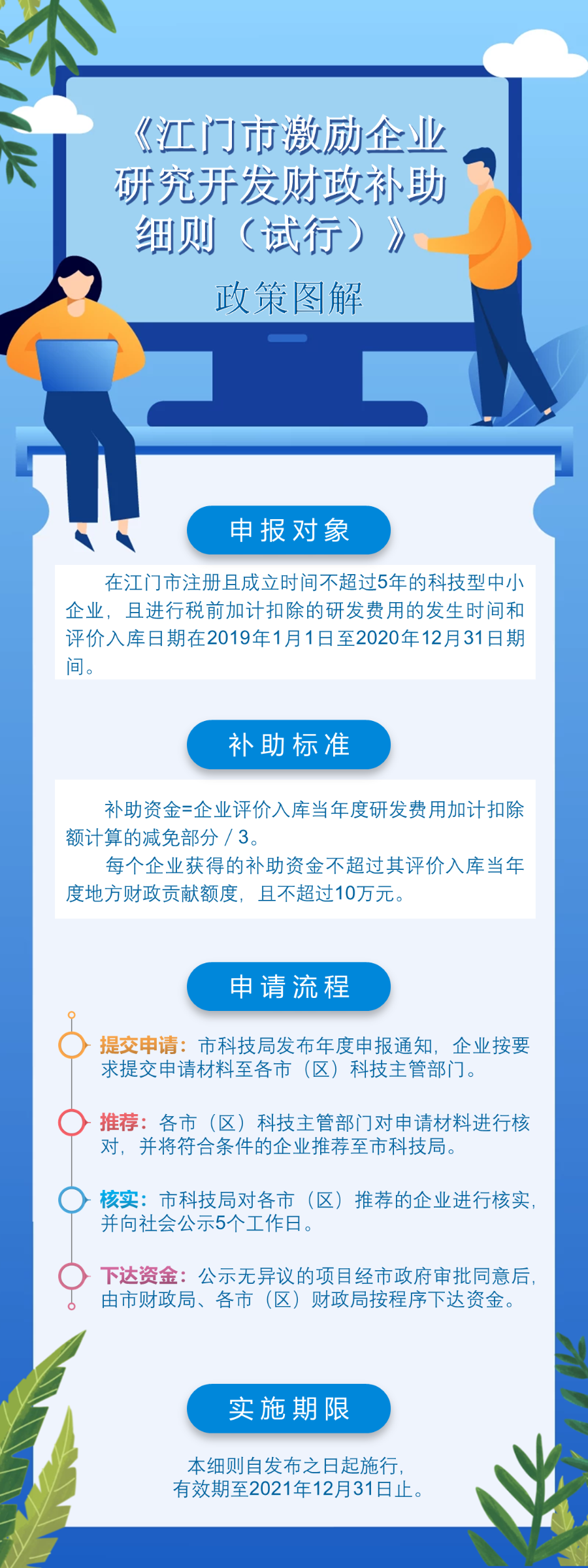 附件5：《江门市激励企业研究开发财政补助细则（试行）》政策图解.png