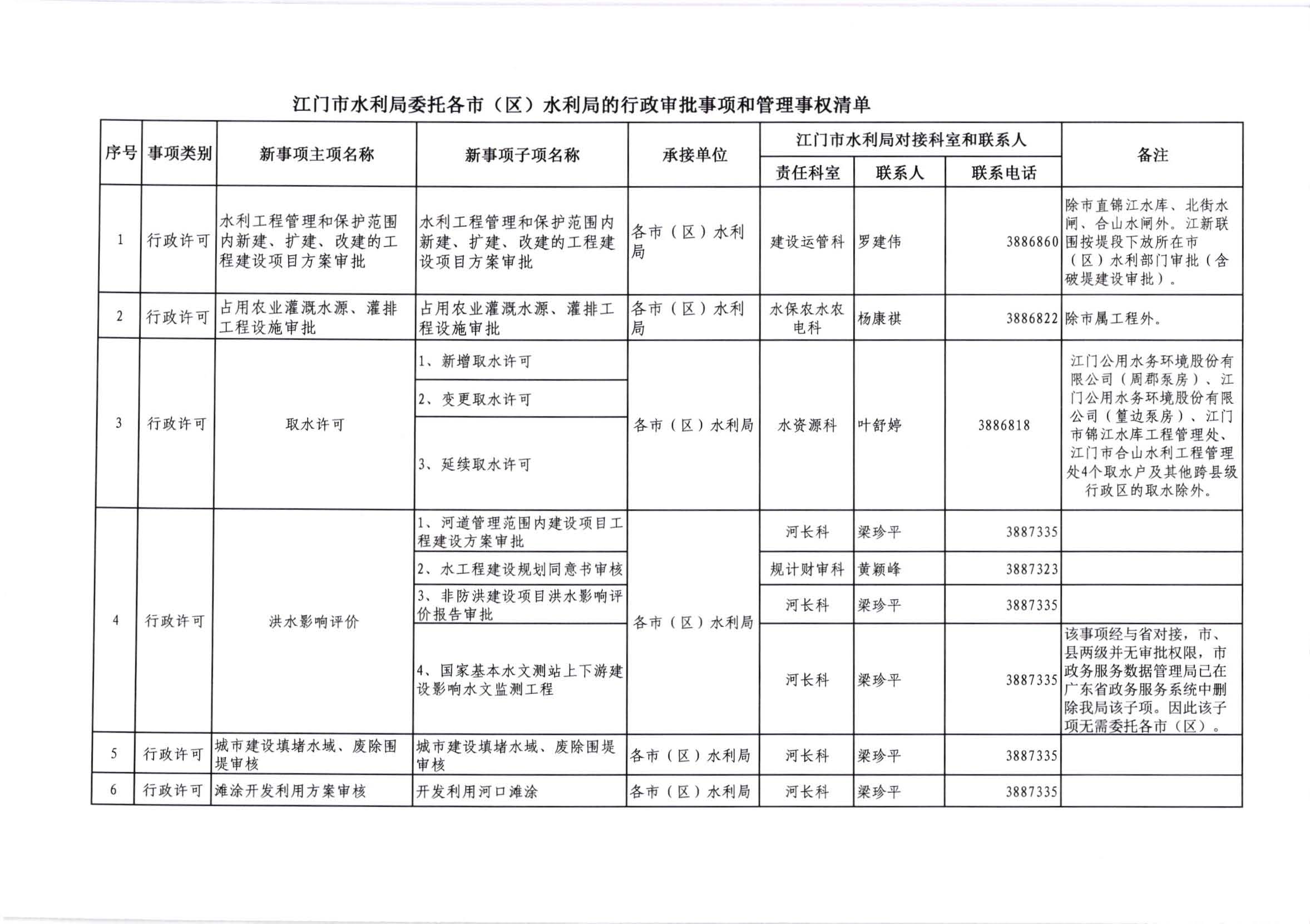 江水[2020]269号_江门市水利局关于委托行政审批事项和管理事权的通知_页面_5.jpg