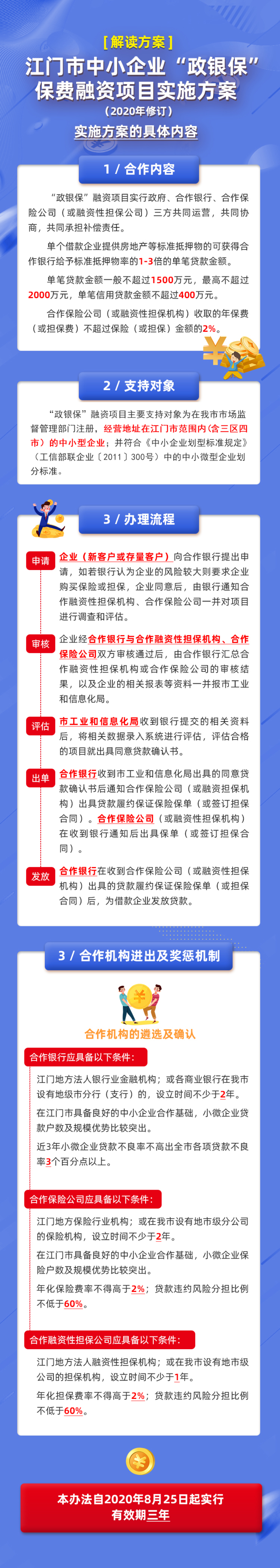 政策解读图解0729.jpg