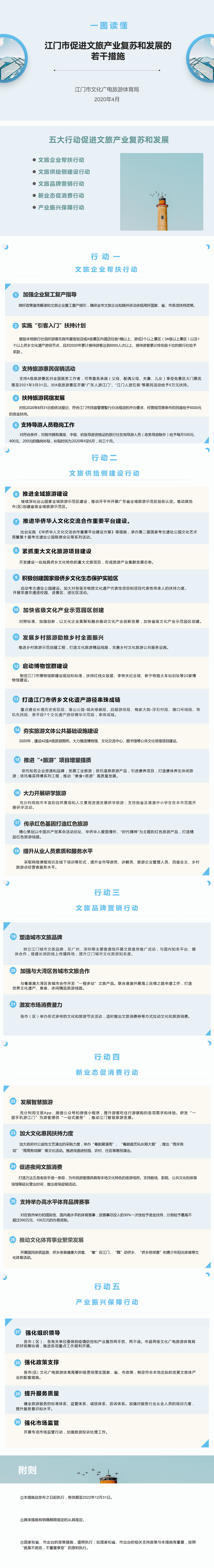 图解：《江门市促进文旅产业复苏和发展若干措施》.png