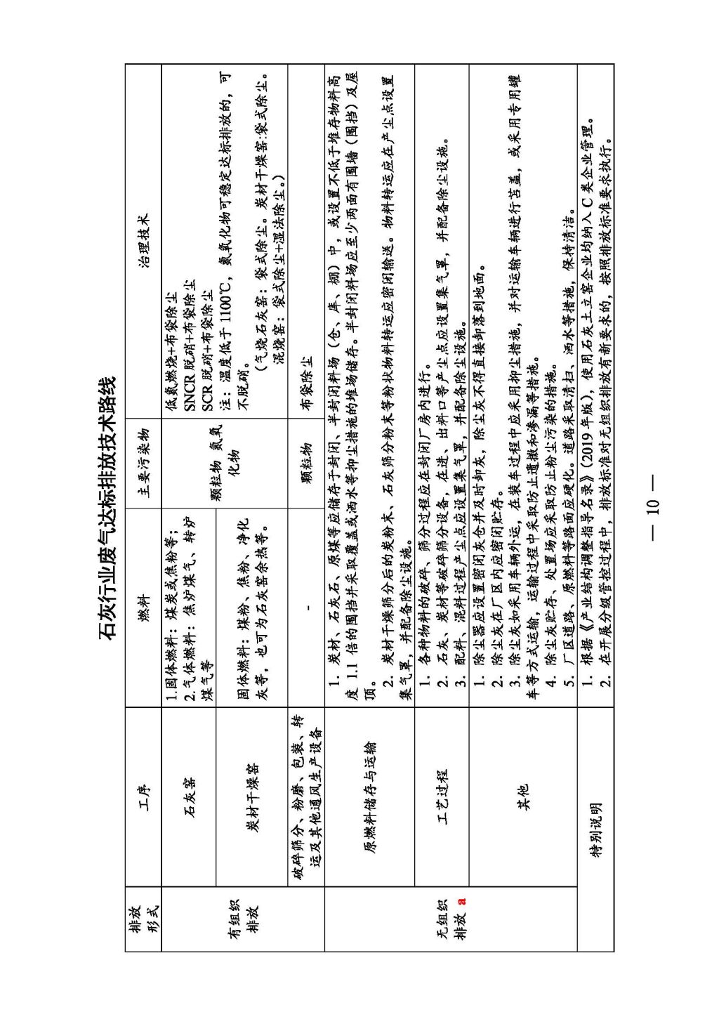 广东省生态环境厅关于印发《广东省涉工业炉窑企业大气分级管控工作指引》的通知_Page_12.jpg