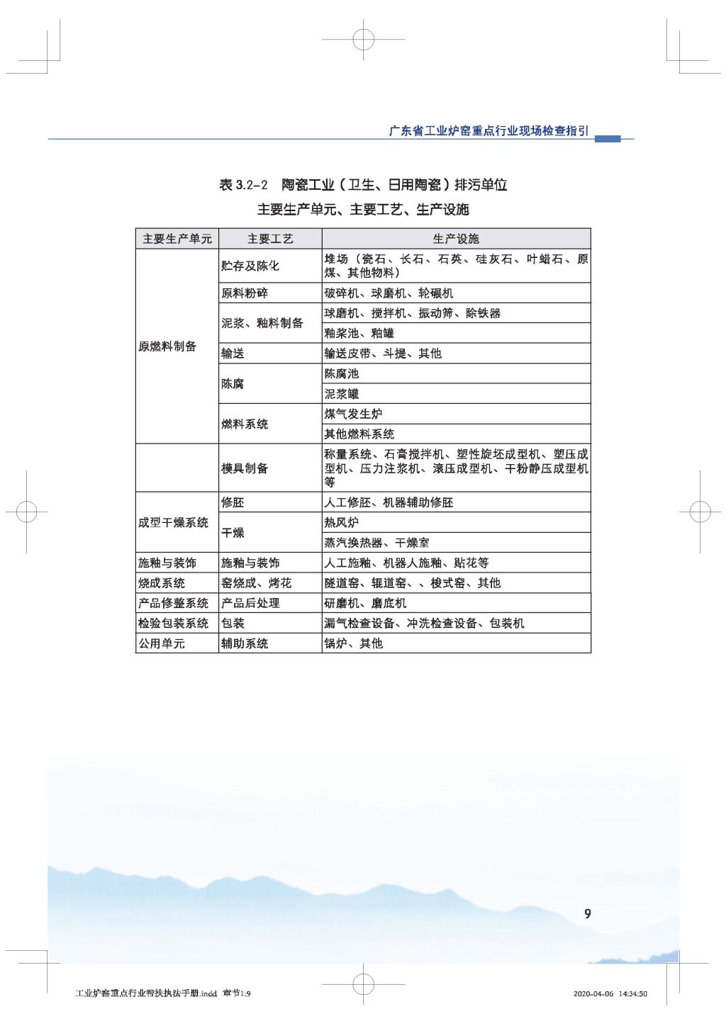 广东省生态环境厅关于印发《广东省涉工业炉窑企业大气分级管控工作指引》的通知_Page_24.jpg