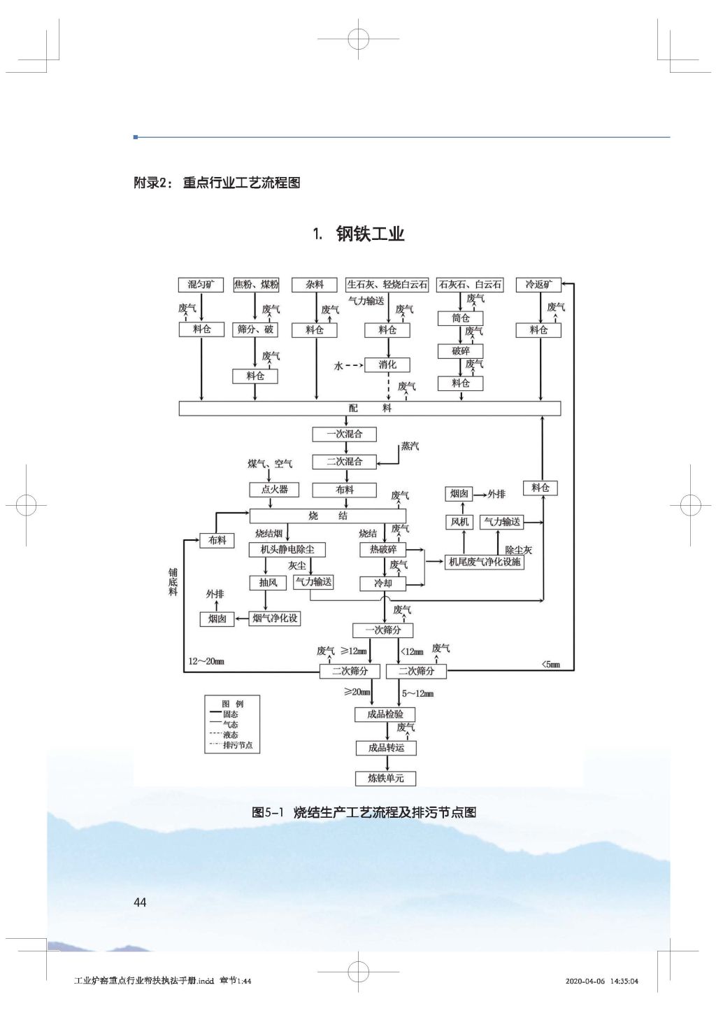 广东省生态环境厅关于印发《广东省涉工业炉窑企业大气分级管控工作指引》的通知_Page_59.jpg