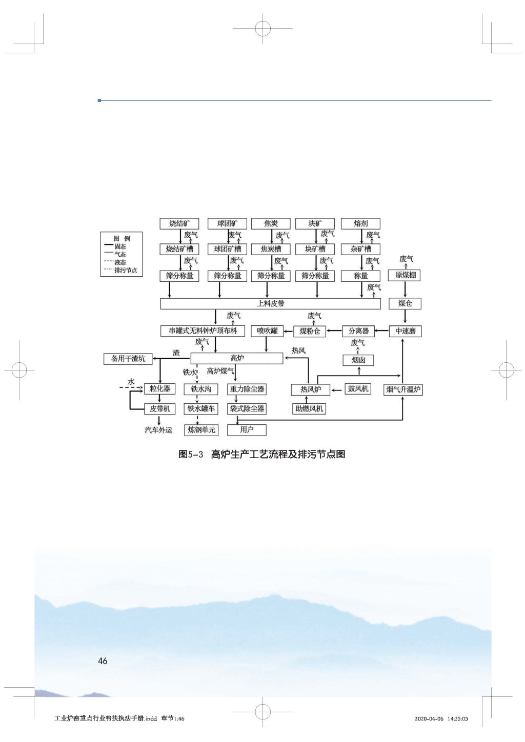 广东省生态环境厅关于印发《广东省涉工业炉窑企业大气分级管控工作指引》的通知_Page_61.jpg