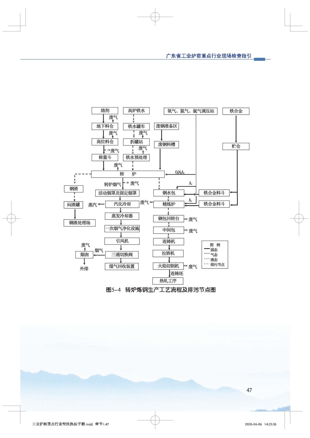 广东省生态环境厅关于印发《广东省涉工业炉窑企业大气分级管控工作指引》的通知_Page_62.jpg