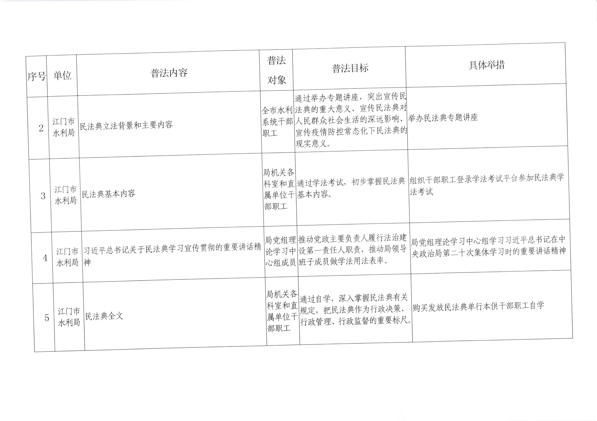 关于印发《江门市水利局2020年普法责任清单》的通知_002.jpg