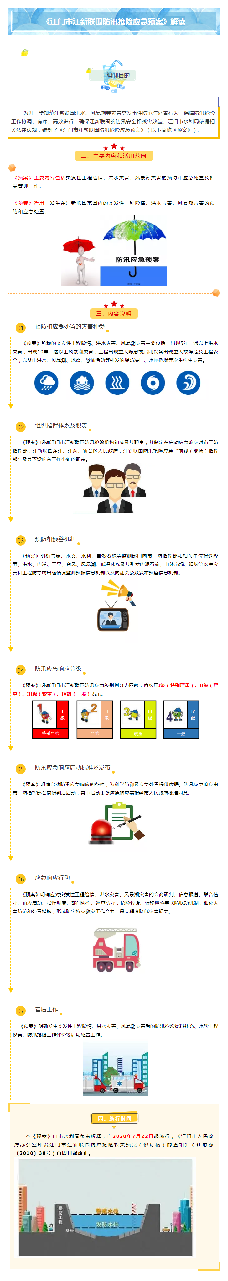 图文解读：江门市江新联围防汛抢险应急预案.jpg