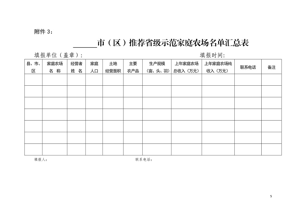 关于转发省农业农村厅《关于开展省级示范家庭农场认定和监测工作的通知》的通知0004.jpg