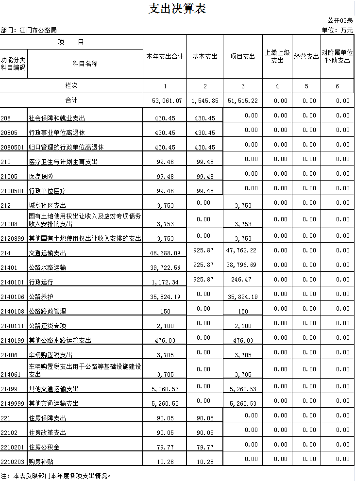 2016年部门决算公示_3