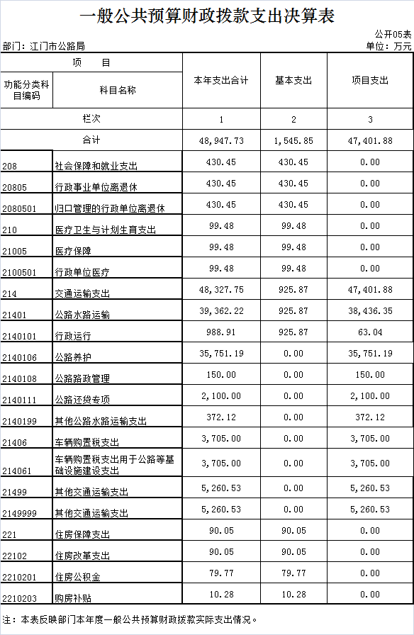 2016年部门决算公示_5