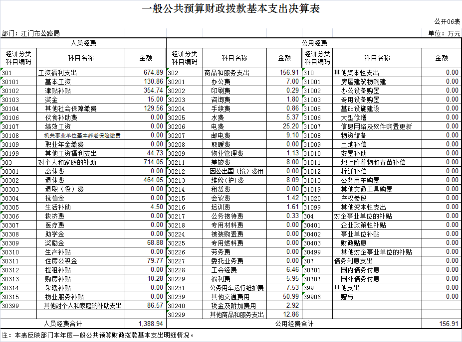 2016年部门决算公示_6