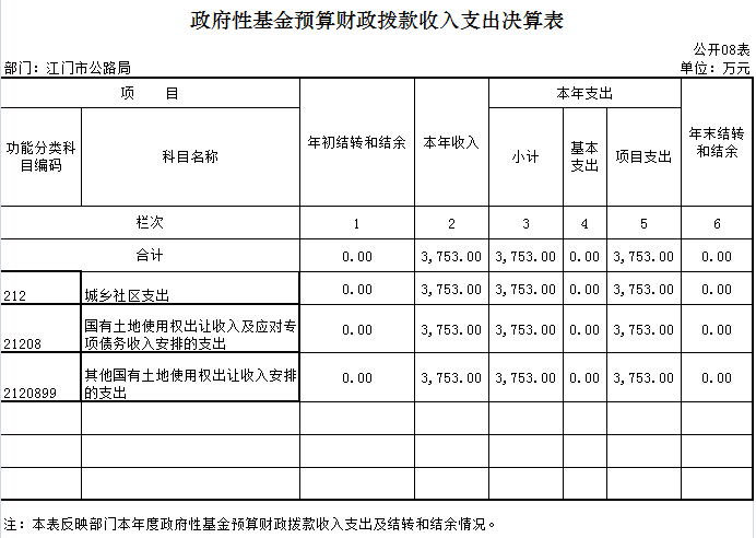 2016年部门决算公示_8