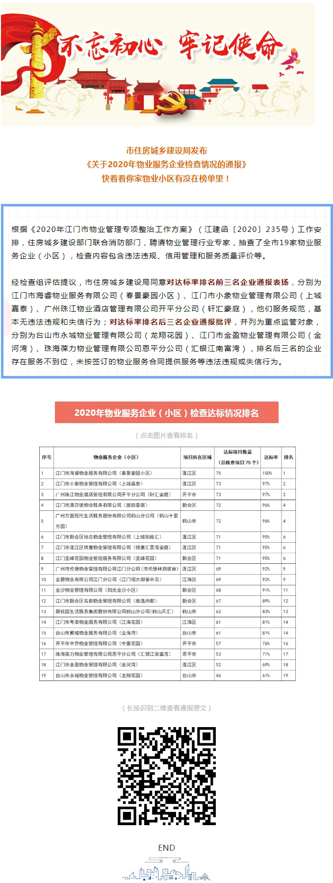 通报物业服务企业检查情况，快看看你家物业有没上榜.jpg