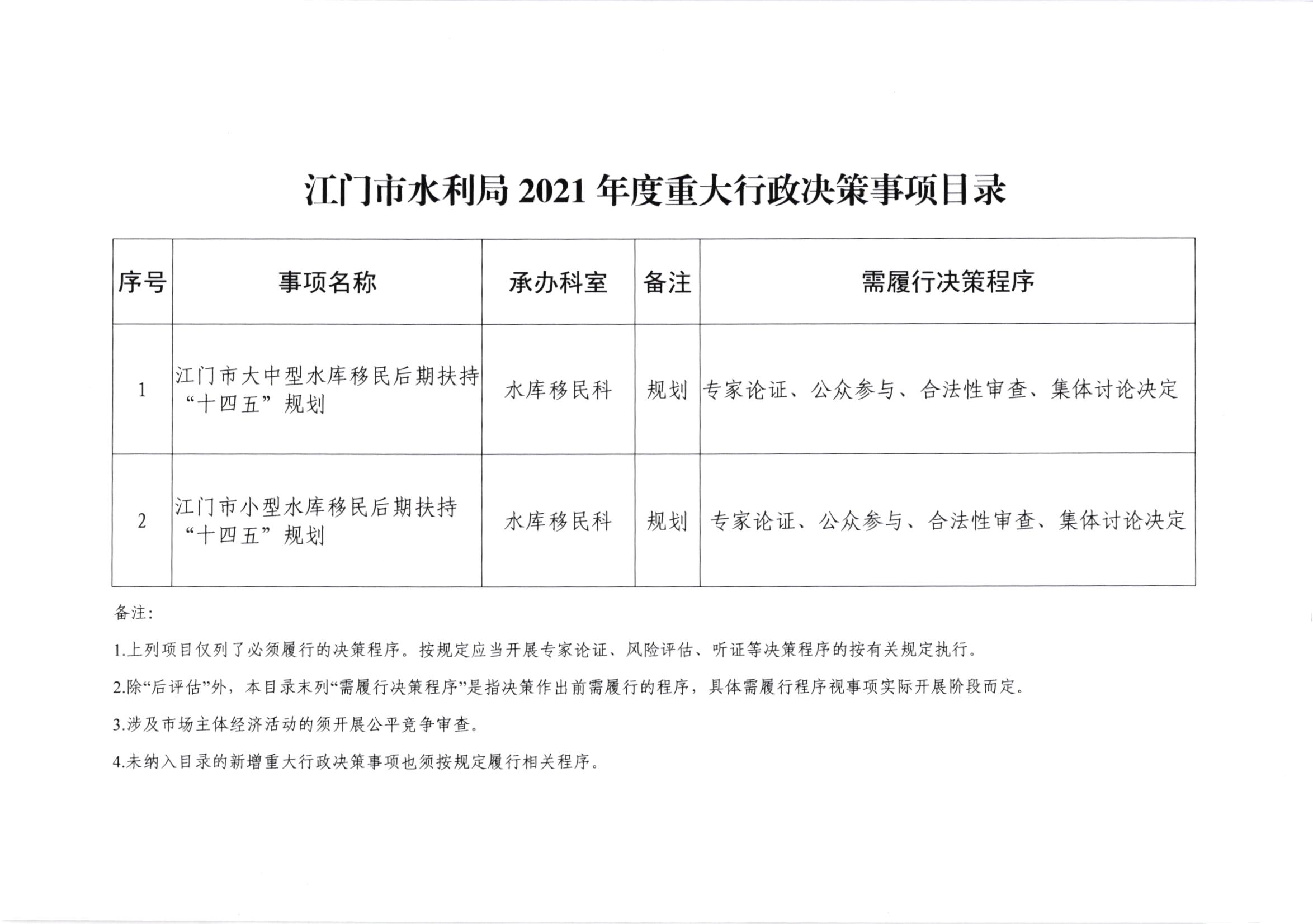 江门市水利局2021年重大行政决策事项目录.jpg