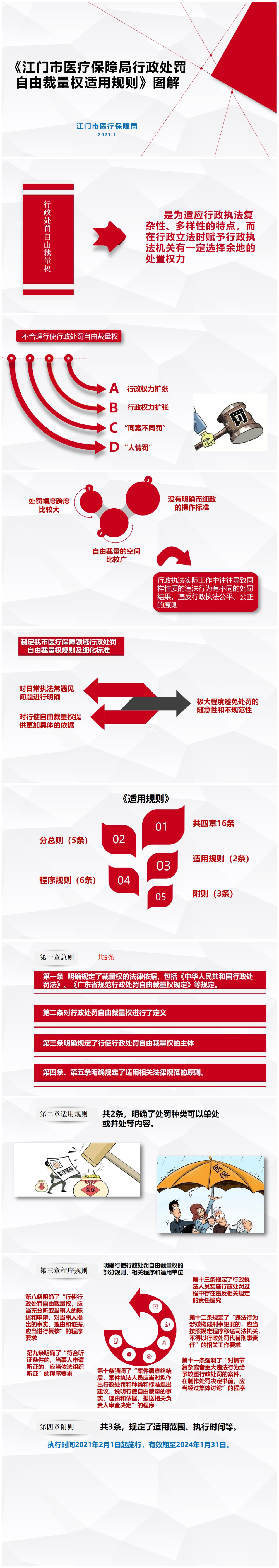 《江门市医疗保障局行政处罚自由裁量权适用规则》图解.jpg