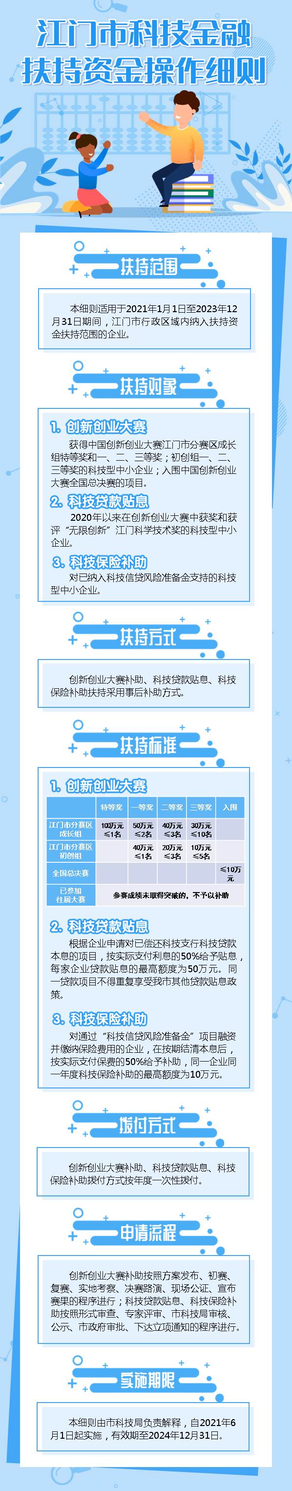 附件4：《江门市科技金融扶持资金操作细则》政策图解.jpg