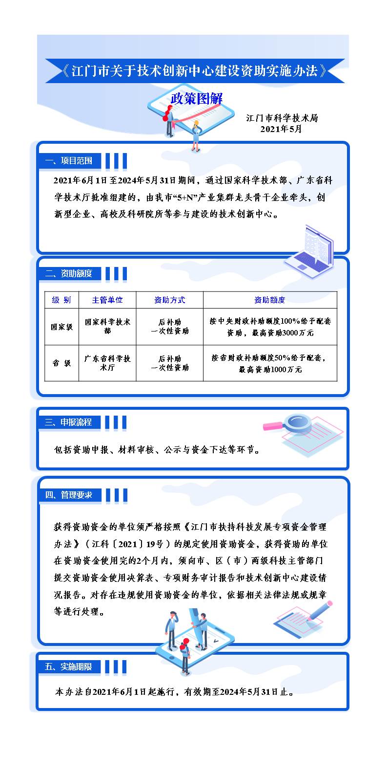 附件4.《江门市关于技术创新中心建设资助实施办法》政策图解.jpg