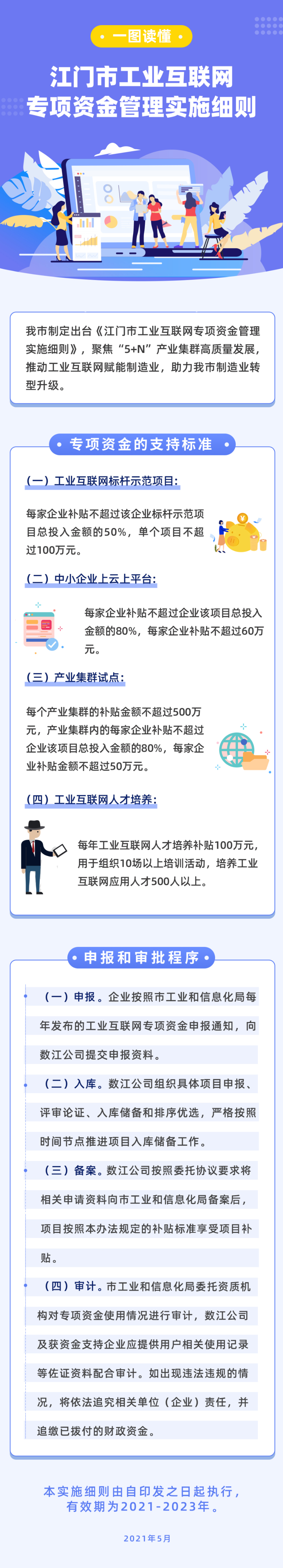 附件3：江门市工业互联网专项资金管理实施细则政策图解.jpg