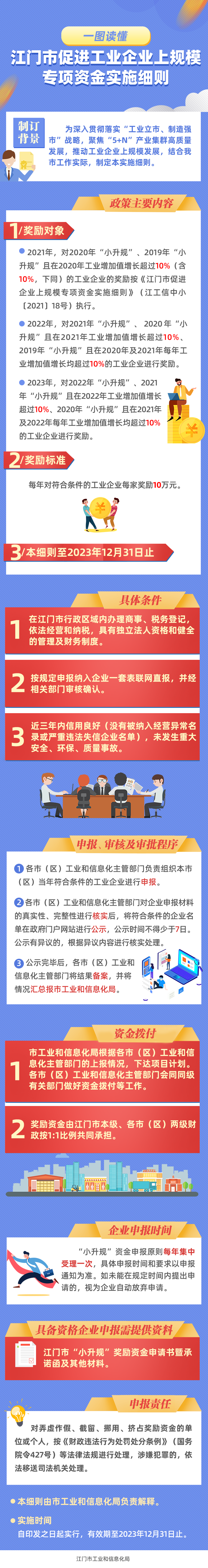 附件3：《江门市促进工业企业上规模专项资金实施细则》政策图解.png