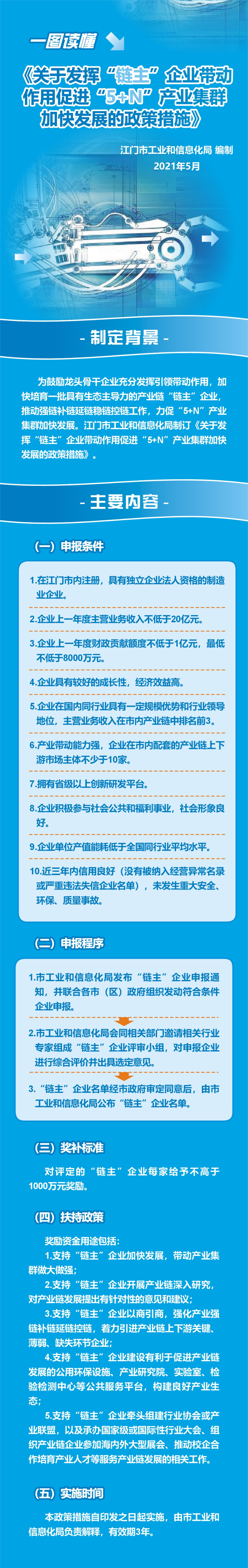 《关于发挥“链主”企业带动作用促进“5+N”产业集群加快发展的政策措施》政策图解.jpg