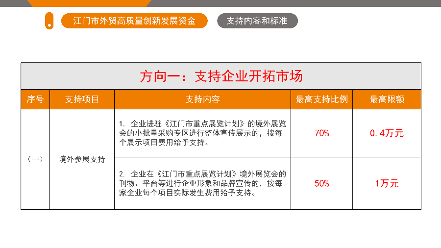 江门市外贸高质量创新发展资金政策解读（5.26.1719 ）_04.png