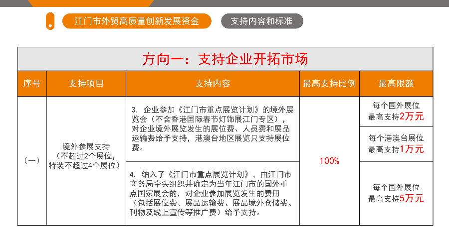 江门市外贸高质量创新发展资金政策解读（5.26.1719 ）_05.png