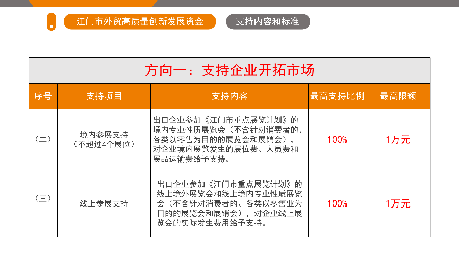 江门市外贸高质量创新发展资金政策解读（5.26.1719 ）_06.png