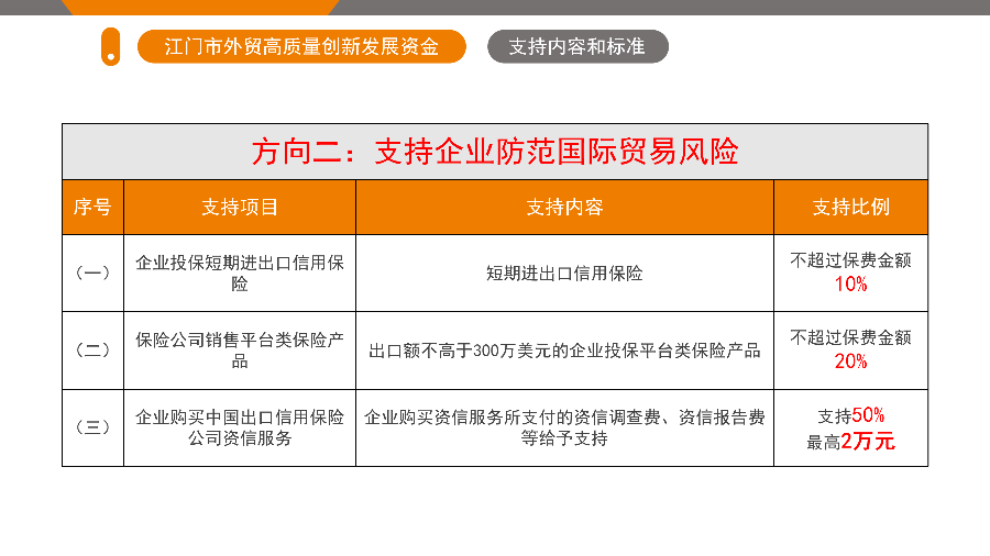 江门市外贸高质量创新发展资金政策解读（5.26.1719 ）_07.png