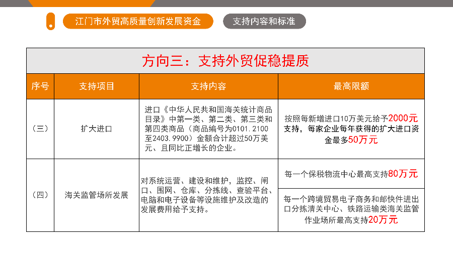 江门市外贸高质量创新发展资金政策解读（5.26.1719 ）_10.png