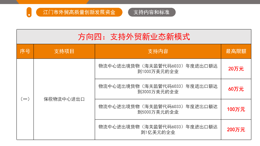 江门市外贸高质量创新发展资金政策解读（5.26.1719 ）_12.png