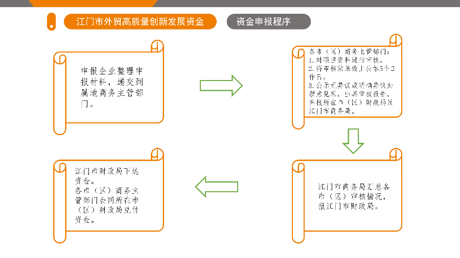 江门市外贸高质量创新发展资金政策解读（5.26.1719 ）_15.png