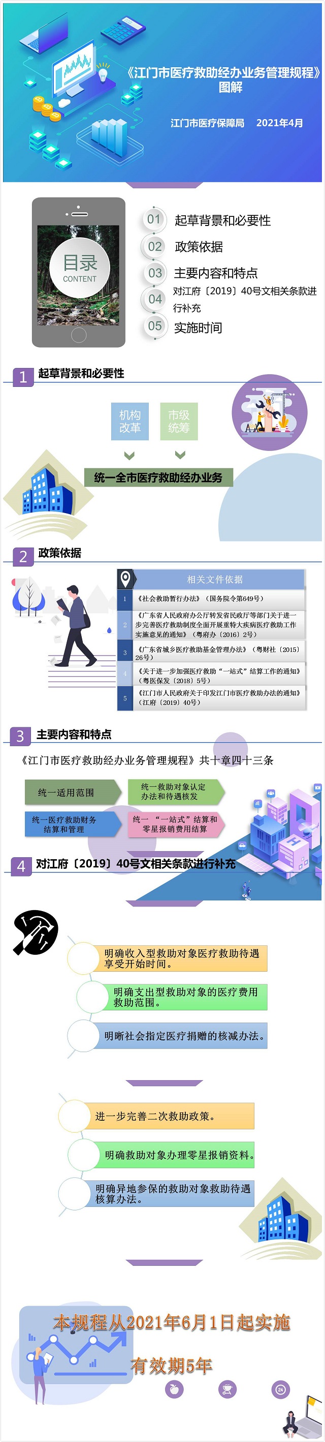 附件4. 江门市医疗救助经办业务管理规程》图解20210604.jpg