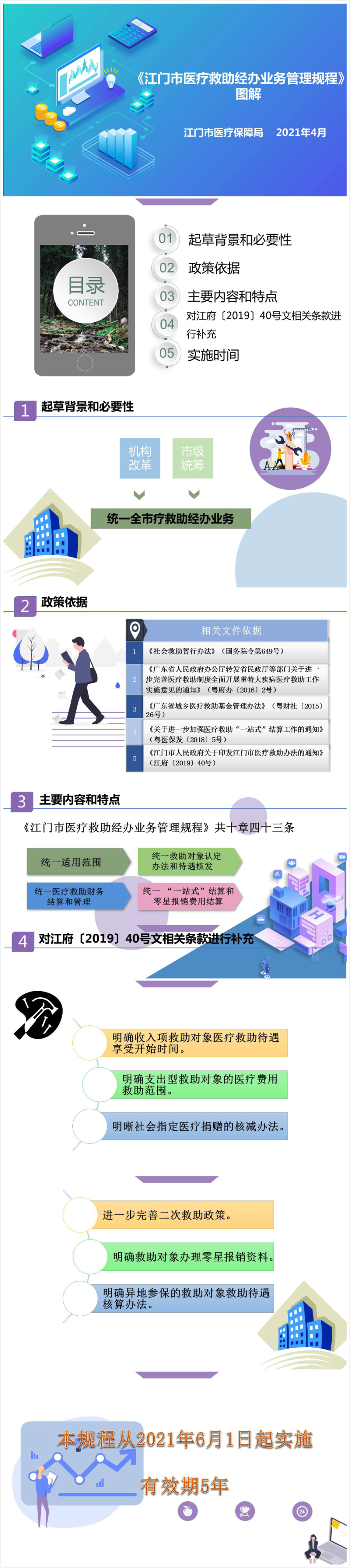 附件4. 江门市医疗救助经办业务管理规程》图解20210518（此件为准）呈批版.jpg