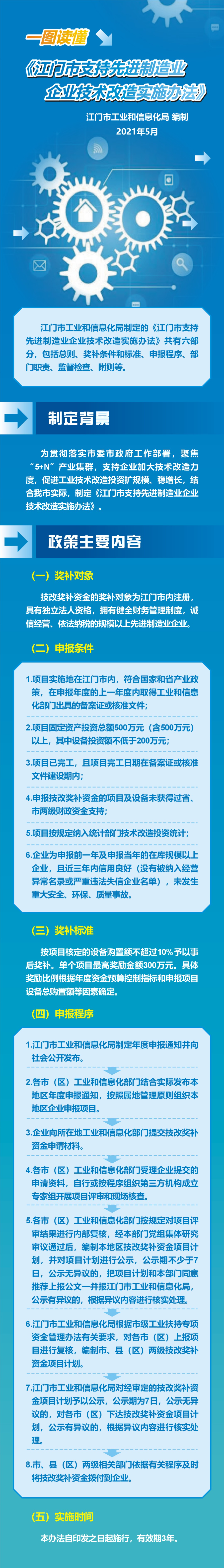 附件3.政策图解.jpg