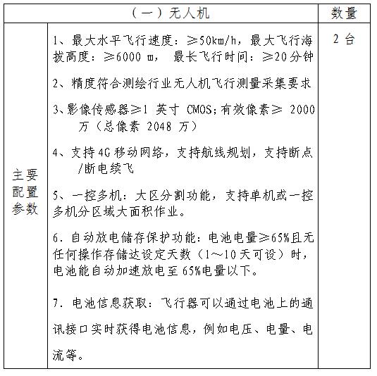 210903江门市城市地理信息中心测绘仪器设备项目采购公告 (1).jpg