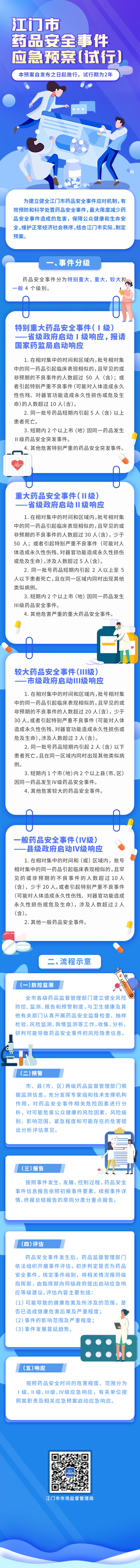 药品安全应急预案图解(1).jpg