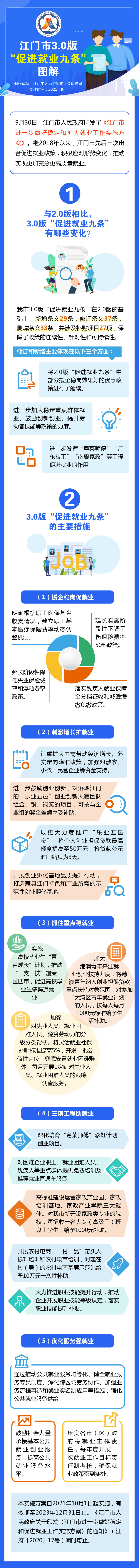 《江门市进一步做好稳定和扩大就业工作实施方案》图解.jpg