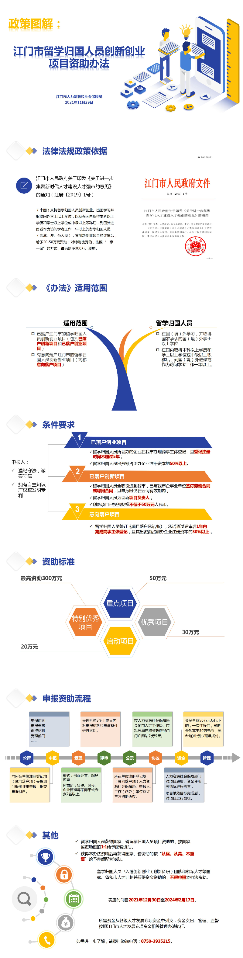 5.《江门市留学归国人员创新创业资助办法》政策图解 （1210修改）(1).jpg