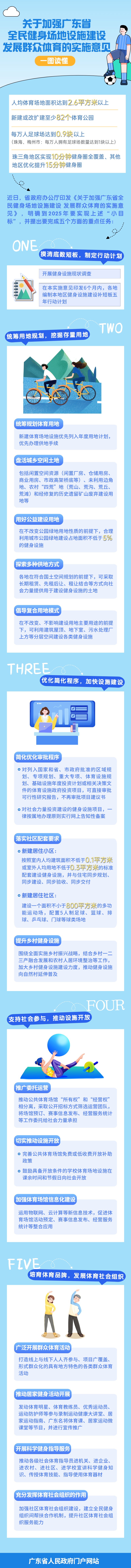 一图读懂《关于加强广东省全民健身场地设施建设 发展群众体育的实施意见》