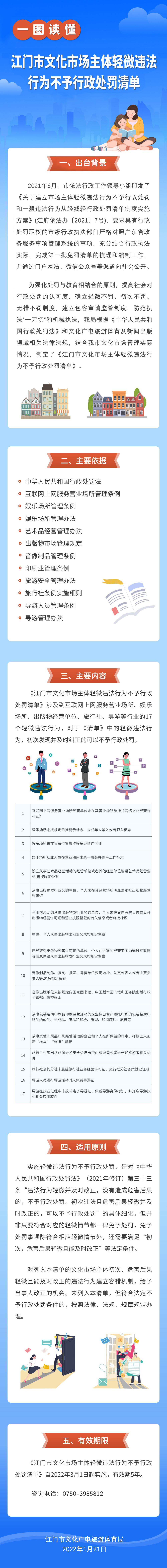 附件4：《江门市文化市场主体轻微违法行为不予行政处罚清单》图解1.jpg