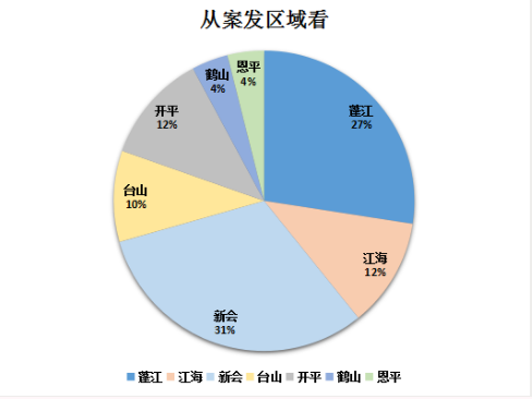 截图录屏_选择区域_20220223104749.png