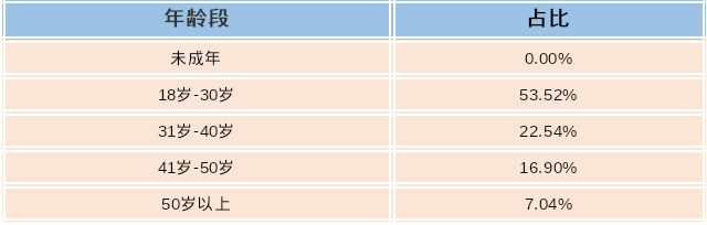 截图录屏_选择区域_20220316092442.png