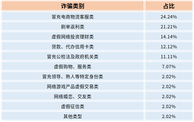 截图录屏_选择区域_20220420092321.png